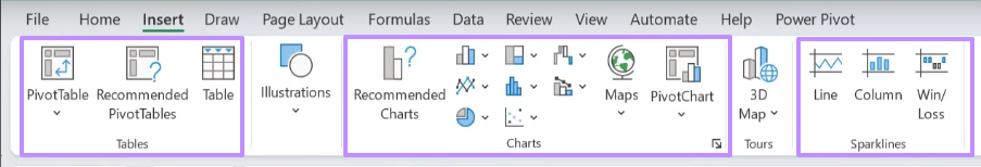 exploring tables, chart and sparklines