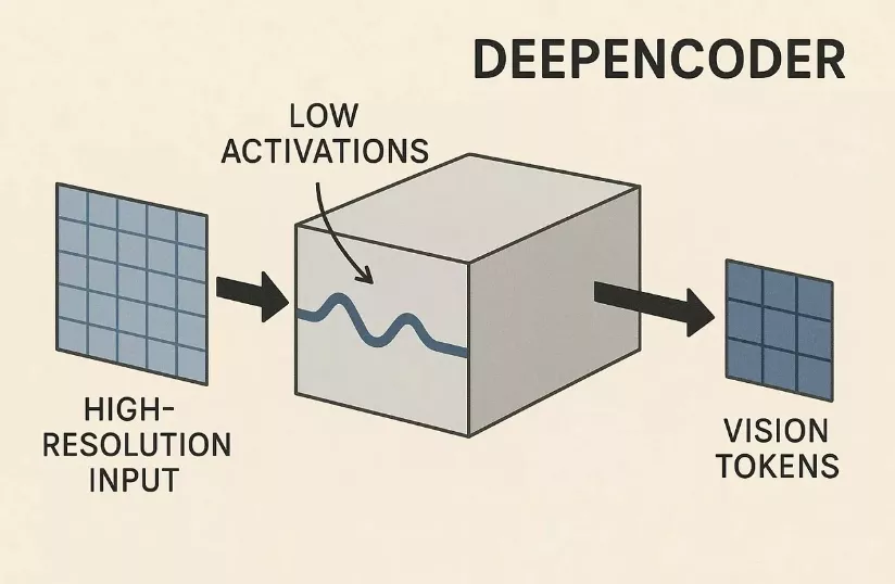 deepencoder