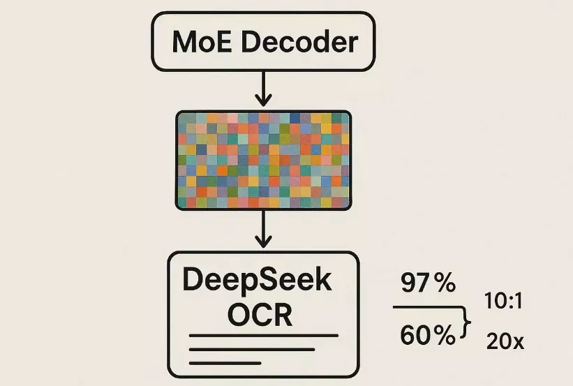 moe decoder