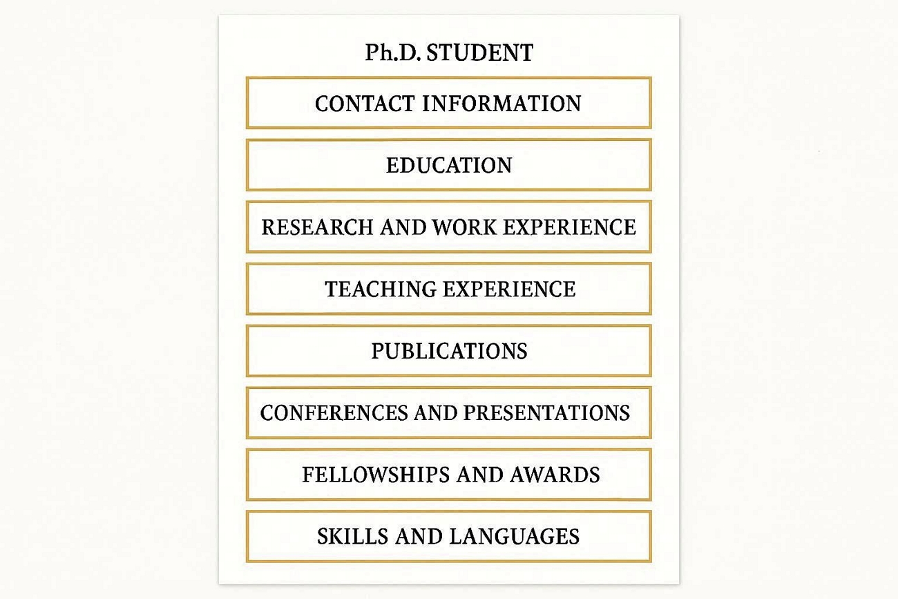 guia de seções do cv para estudante de doutorado

