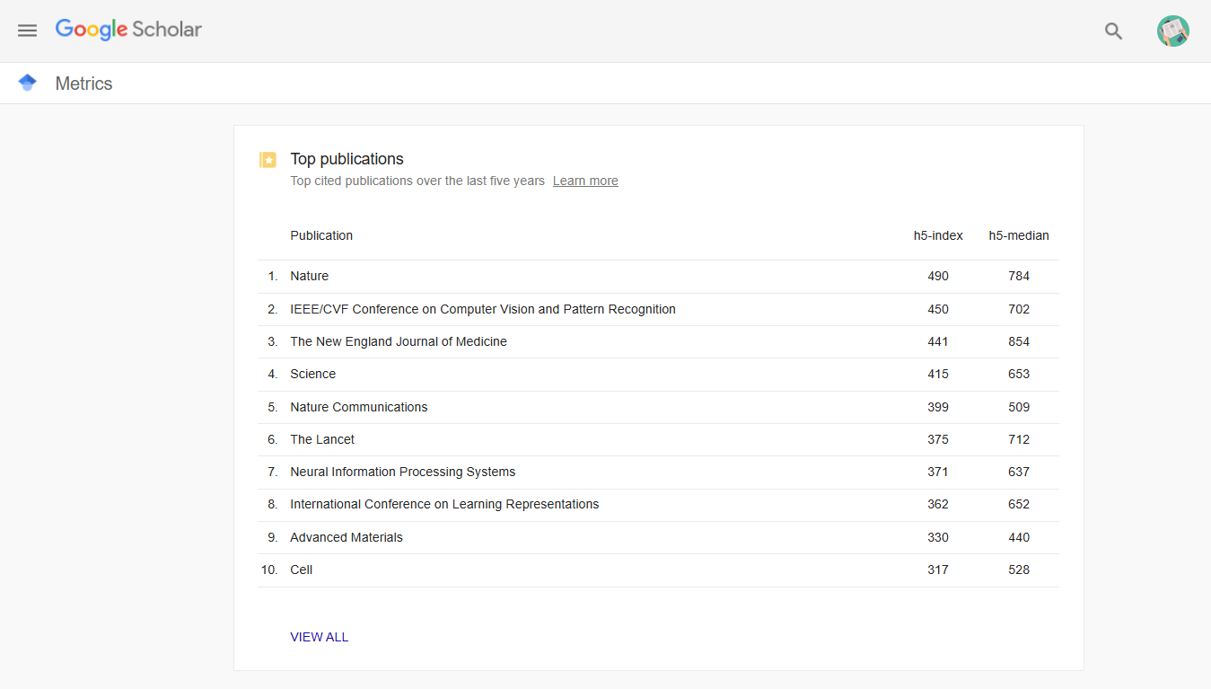 google scholar metrics