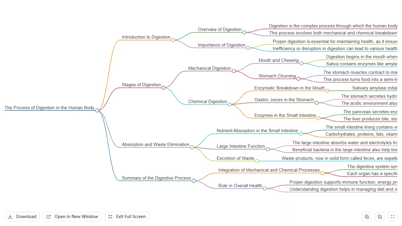 mind map created with updf ai online