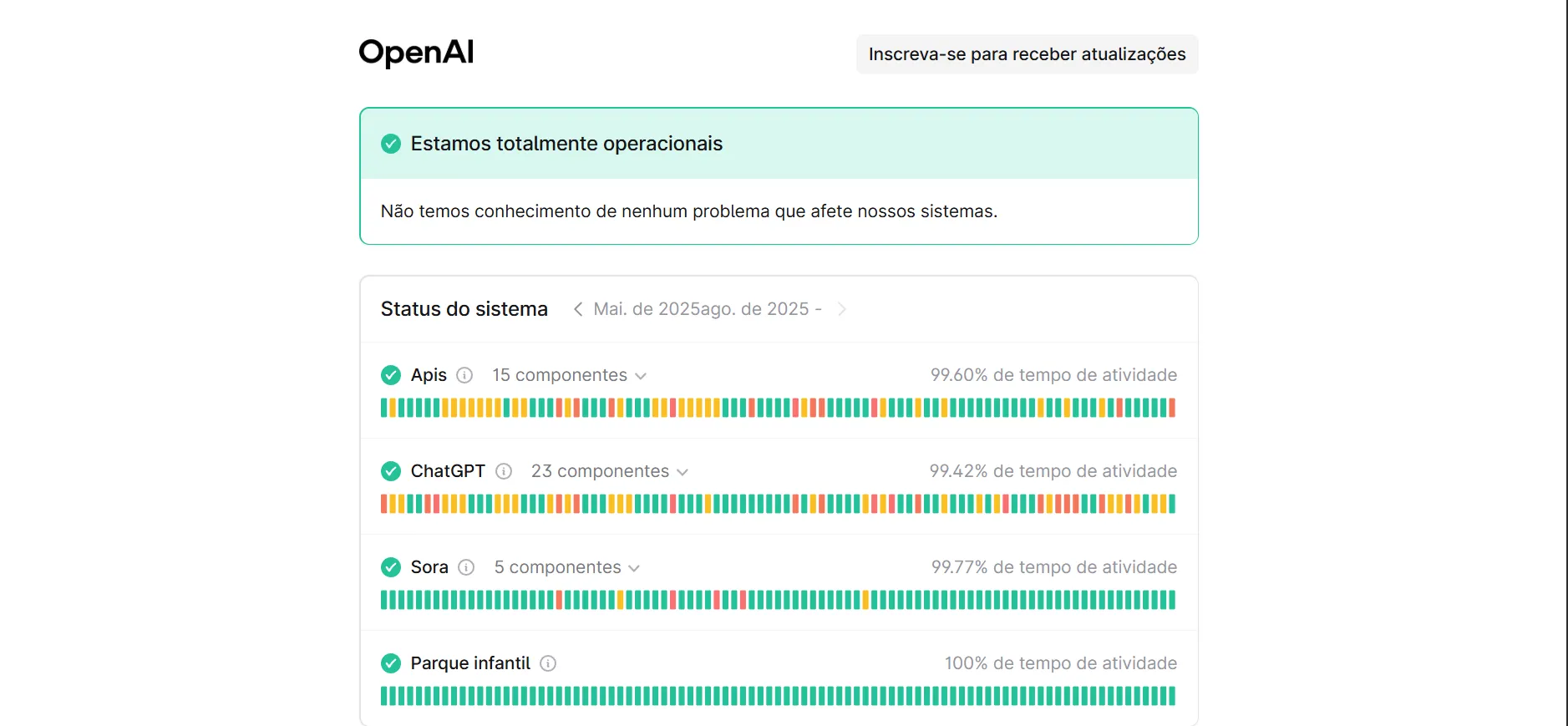 visitar openai status e ver uma lista de sistemas operacionais