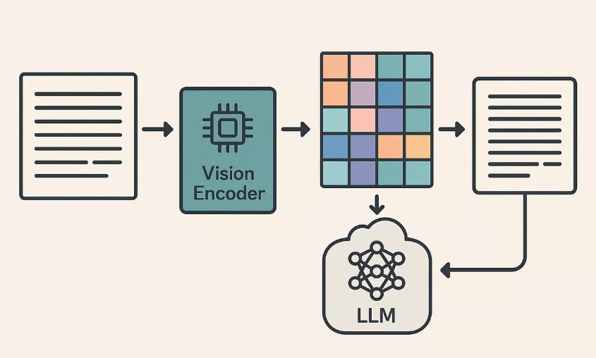 vision encoder