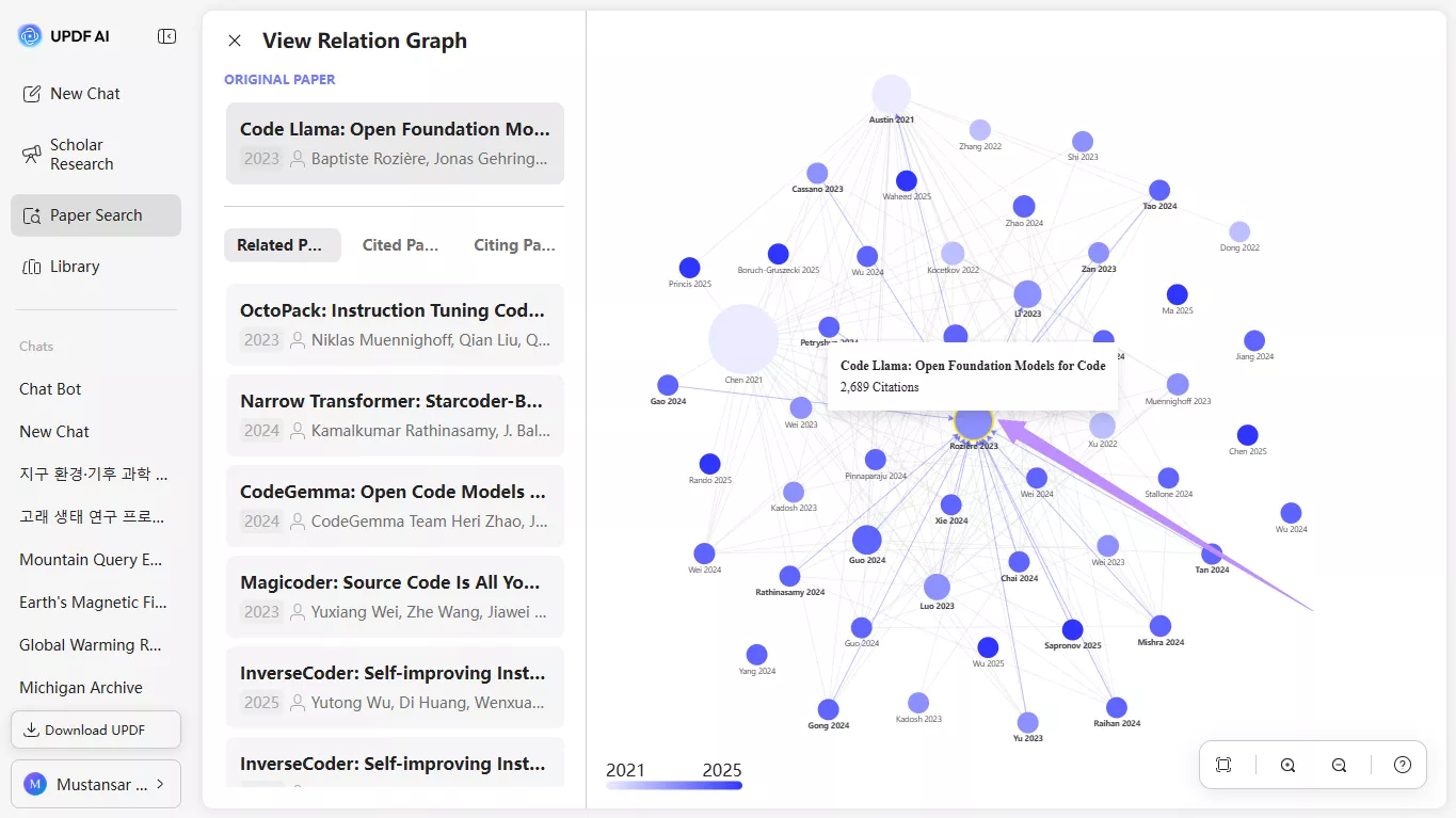 view relation graphs
