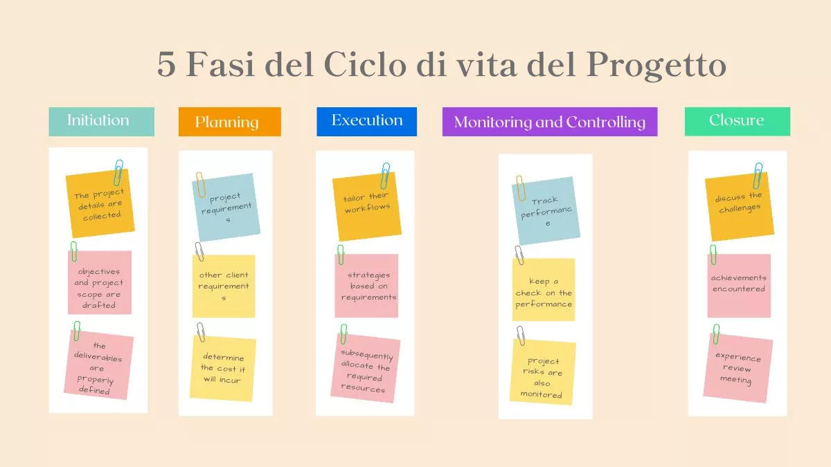 phase of project management