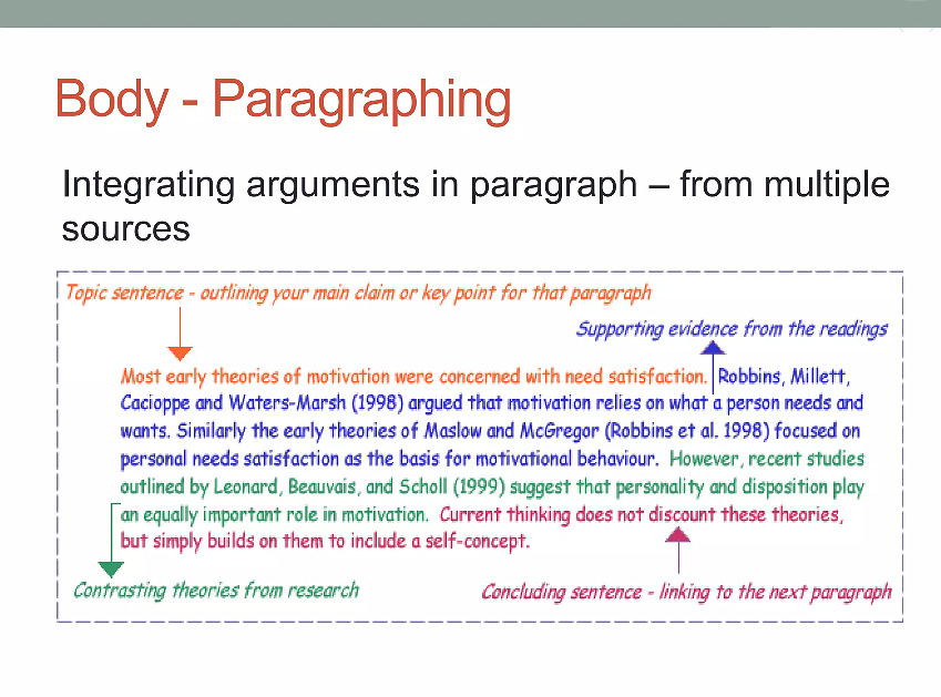 write introduction and main body