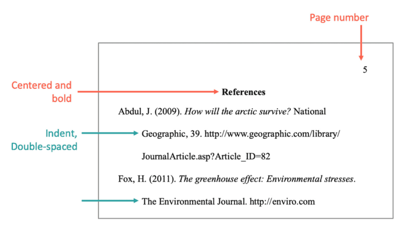 apa style formatting