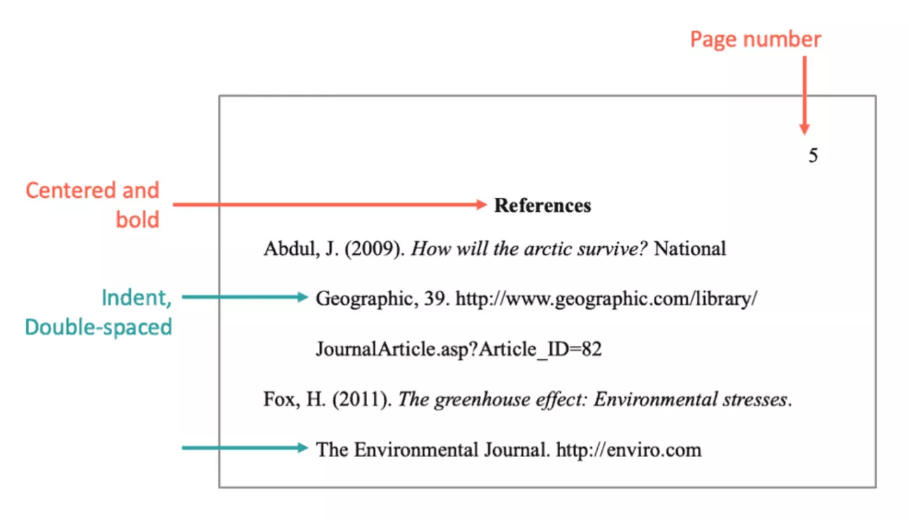 apa style formatting