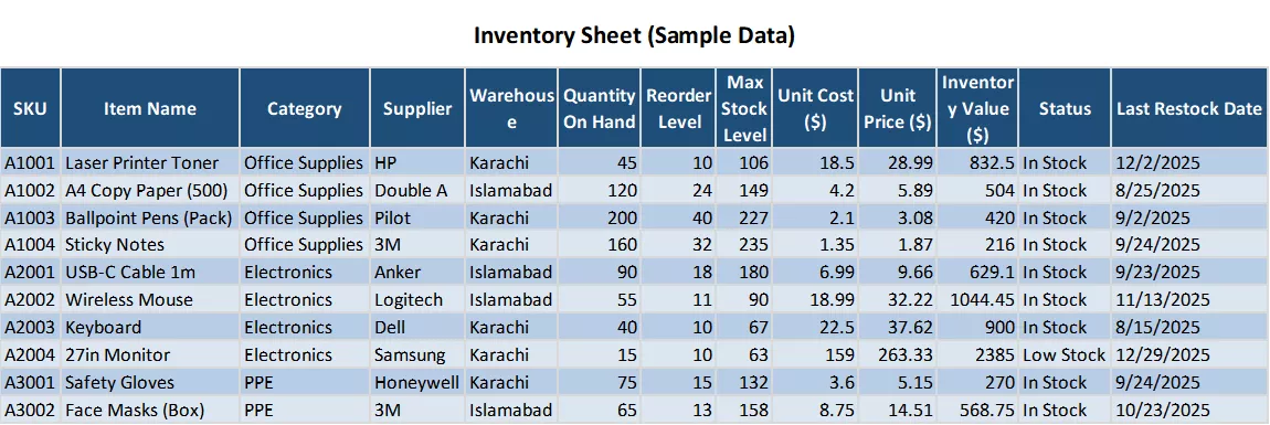 select your desired cells