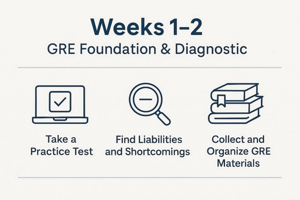 GRE Study Plan: Complete Guide for 12-Week Preparation – UPDF