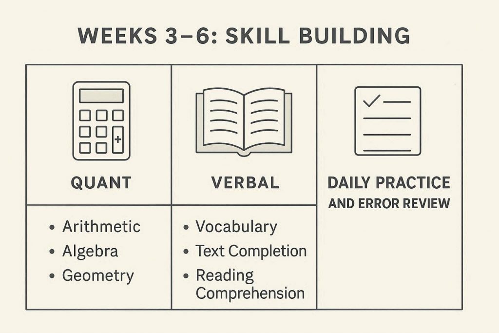 GRE Study Plan: Complete Guide for 12-Week Preparation – UPDF