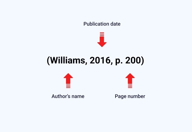 참고문헌 표기법 예시 하버드 양식
