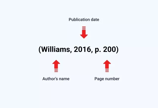 harvard academic style citation