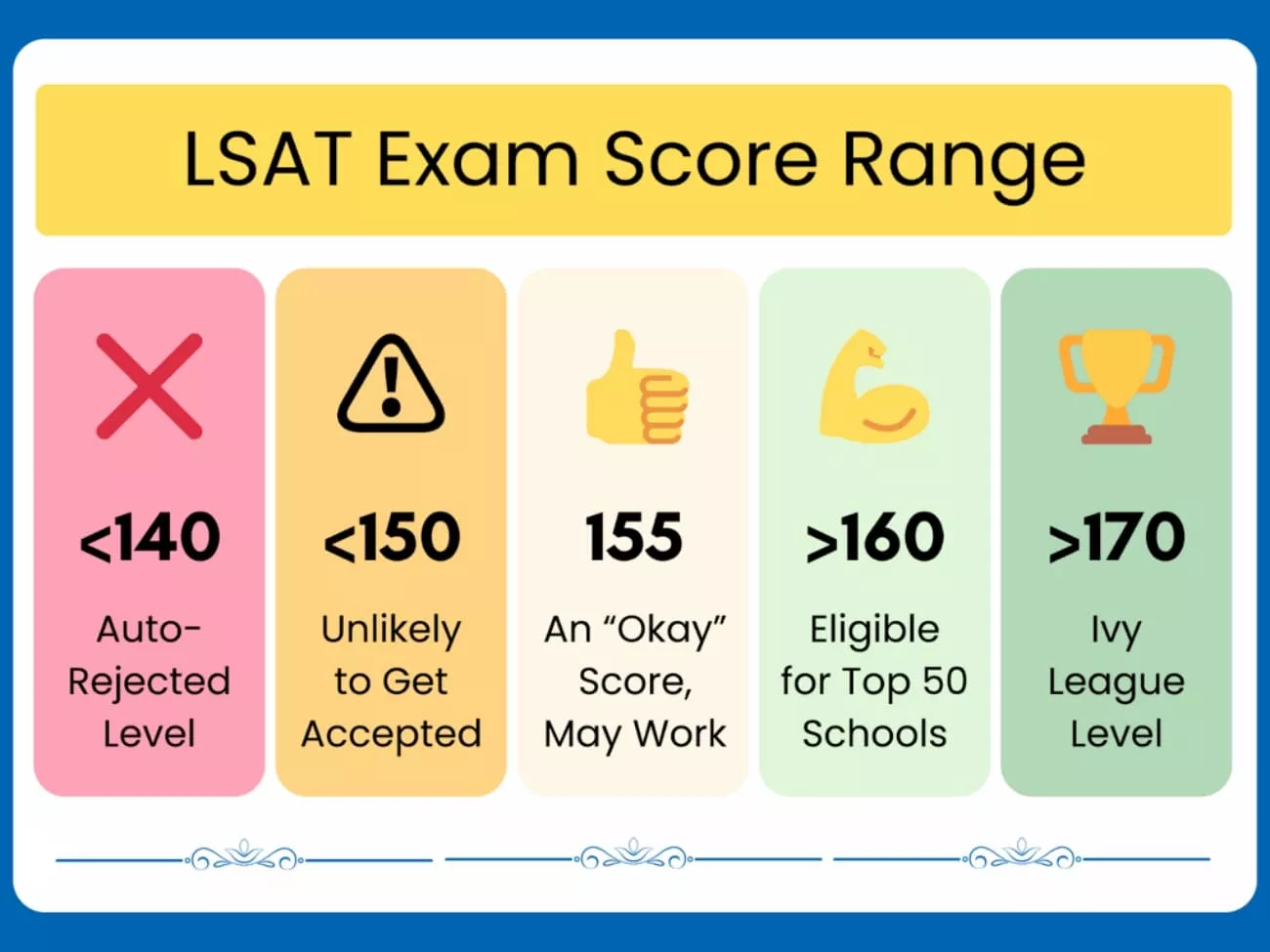  lsat exam score range levels