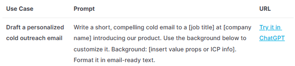 prompts for sales pitch 