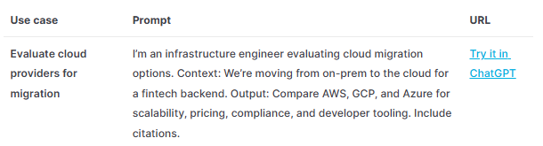 prompt packs from openai for engineering 