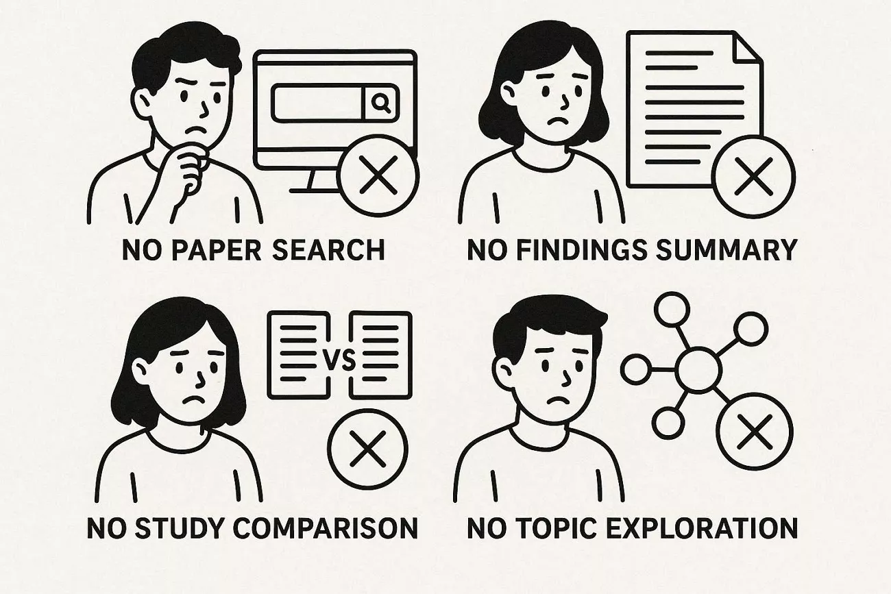areas unpaywall limits