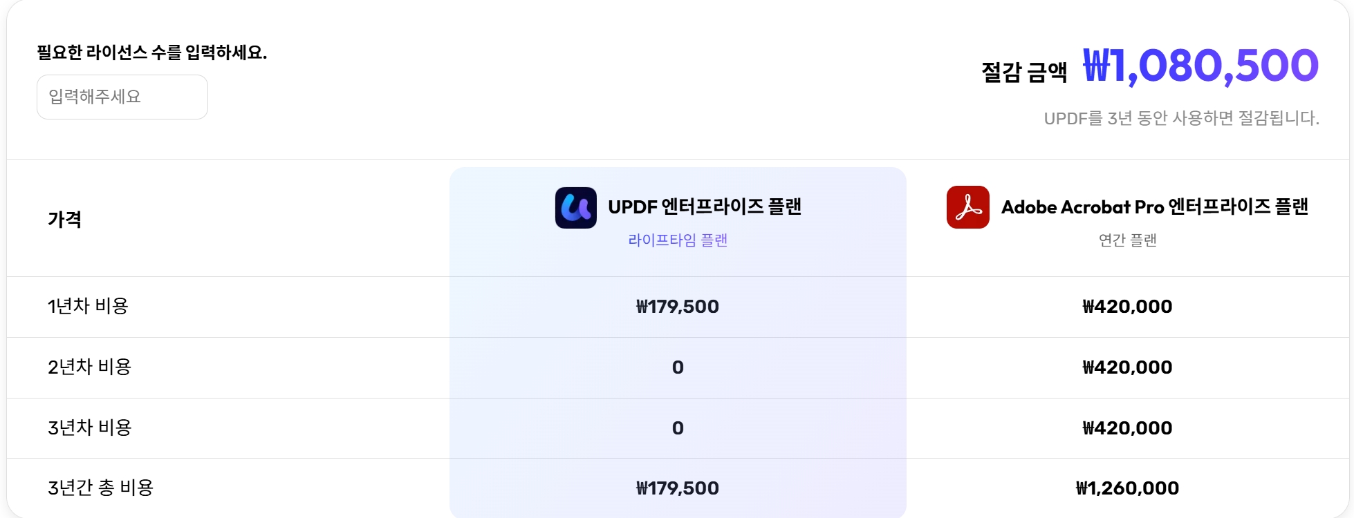 UPDF 기업용 플랜 vs Adobe Acrobat Pro