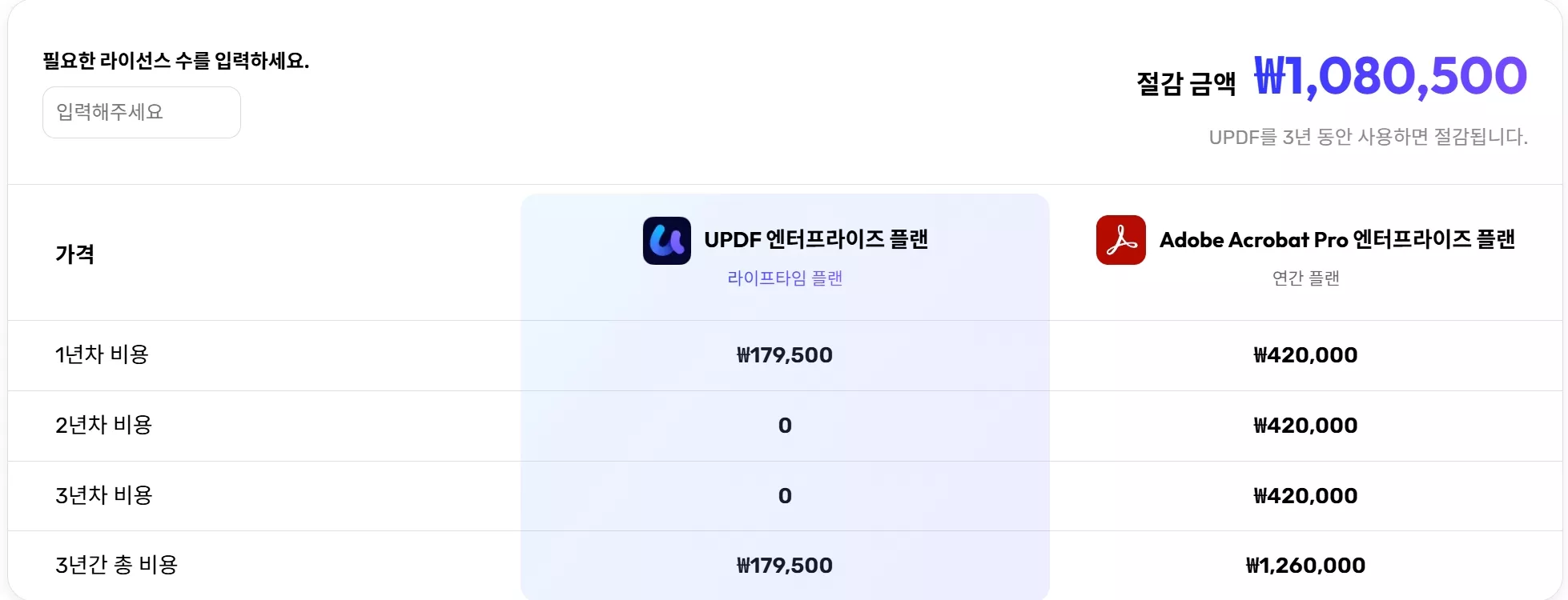UPDF 기업용 플랜 vs Adobe Acrobat Pro