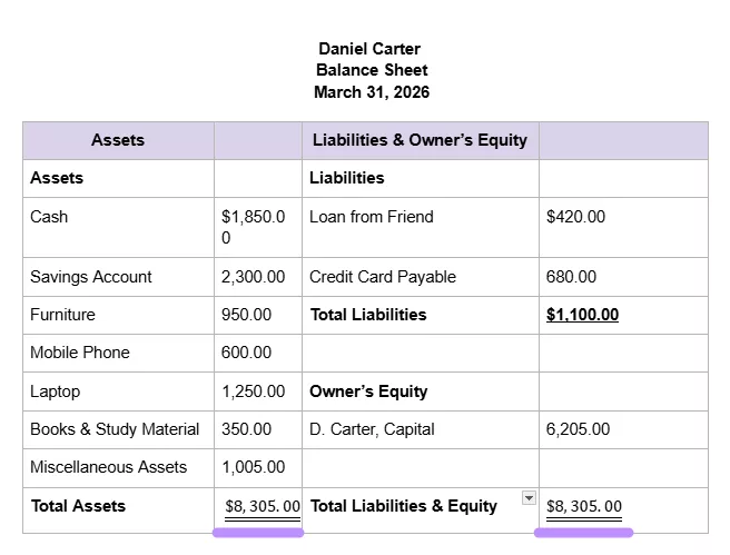 double underlines in finance sheet