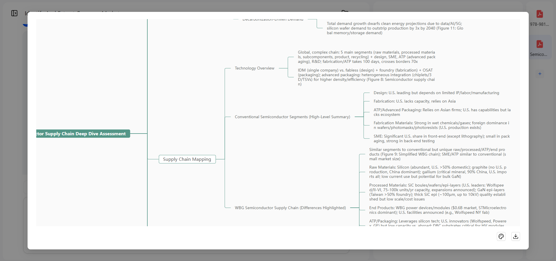 iweaver-mind-map
