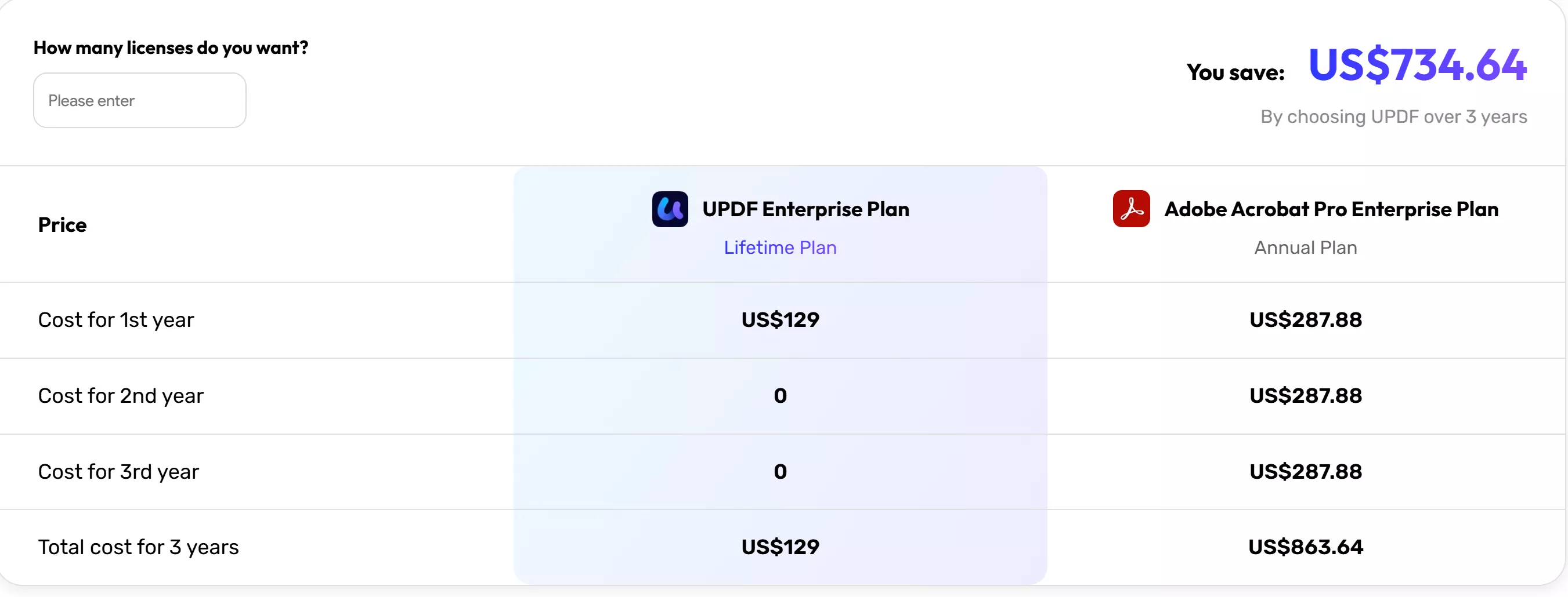 UPDF enterprise plan vs adobe acrobat pro's