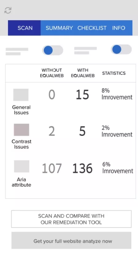 equalweb online accessibility checker