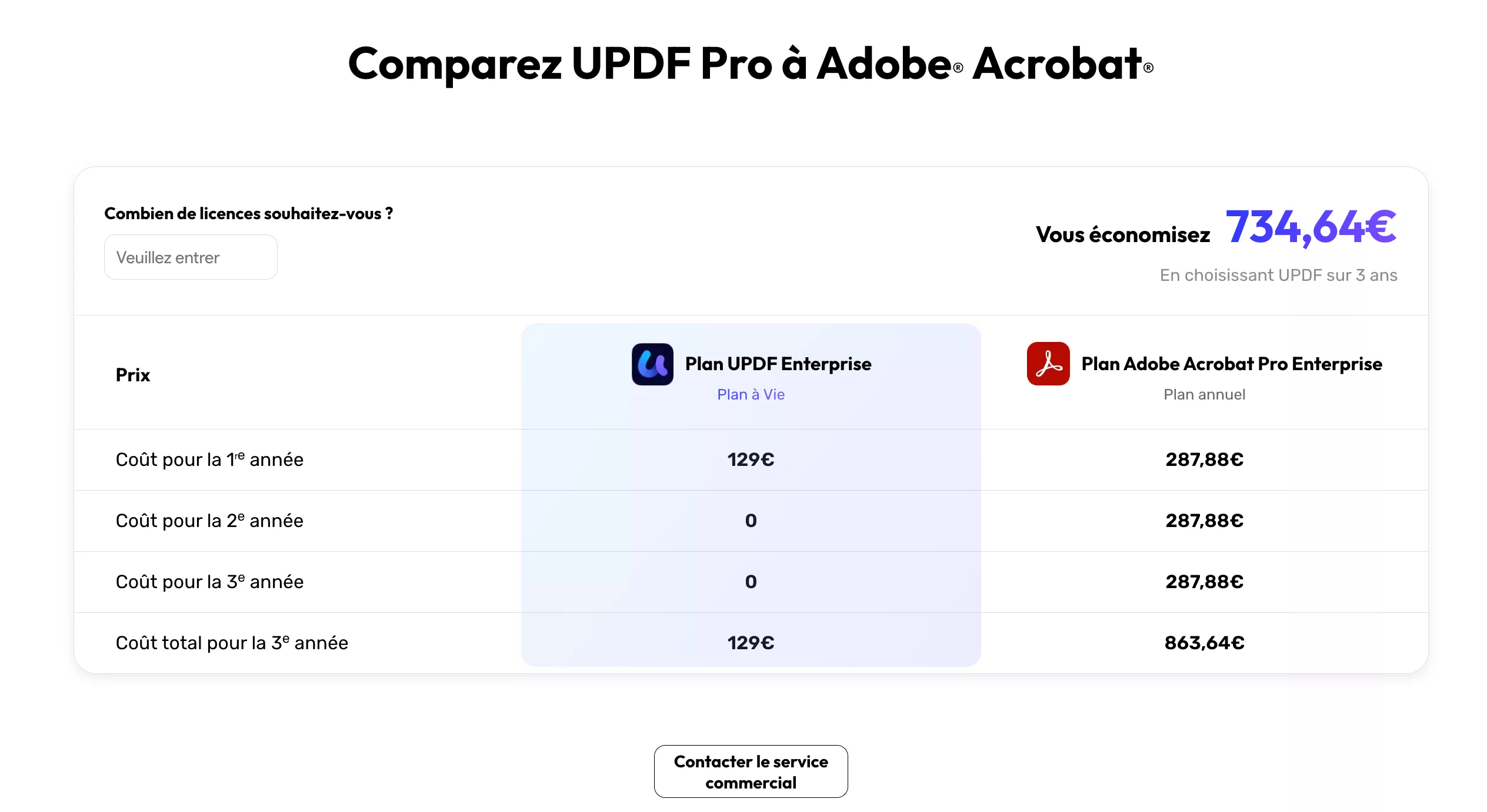 Comparaison des offres UPDF Enterprise et Adobe Acrobat Pro