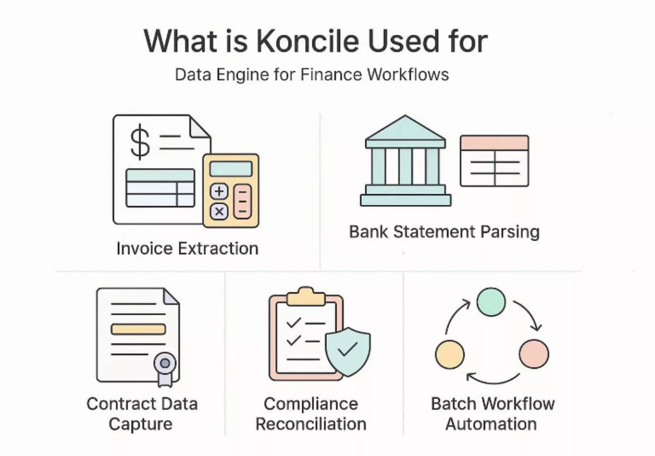 what is koncile used for 