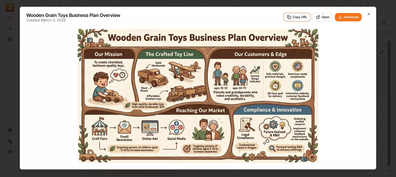 generate creative infographic specific topic