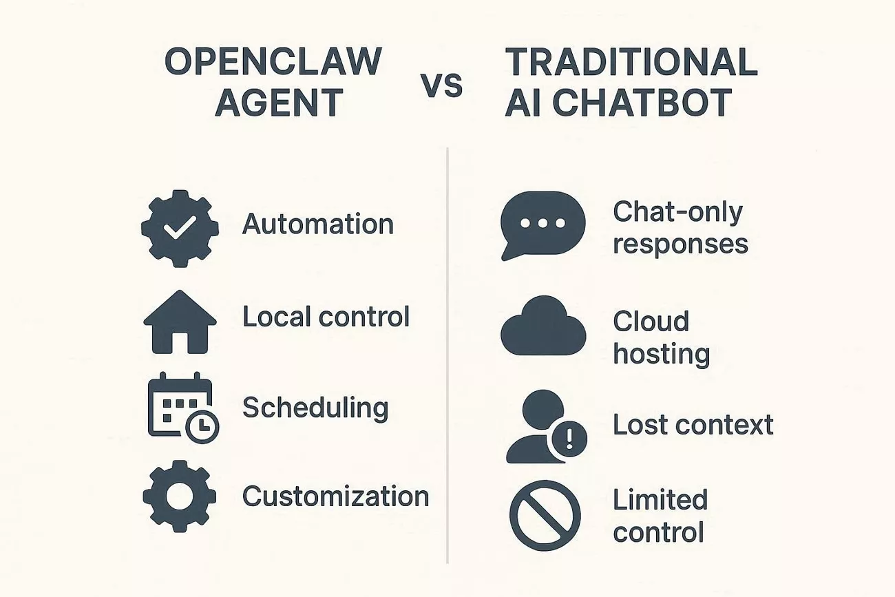 omparing openclaw agent traditional ai chatbot