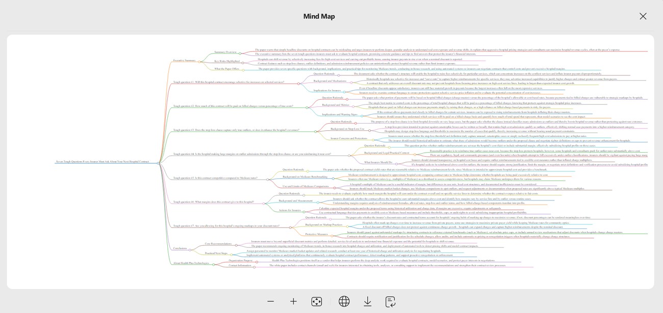 organized results for reading 