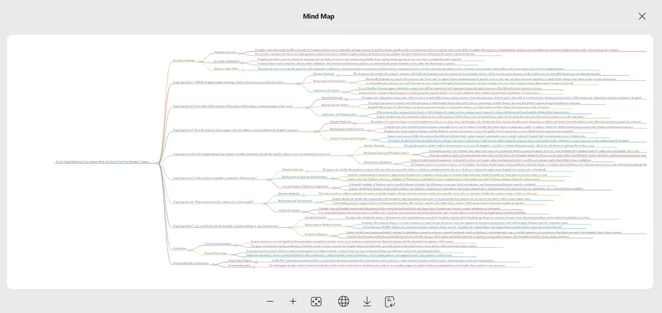 organized results for reading 