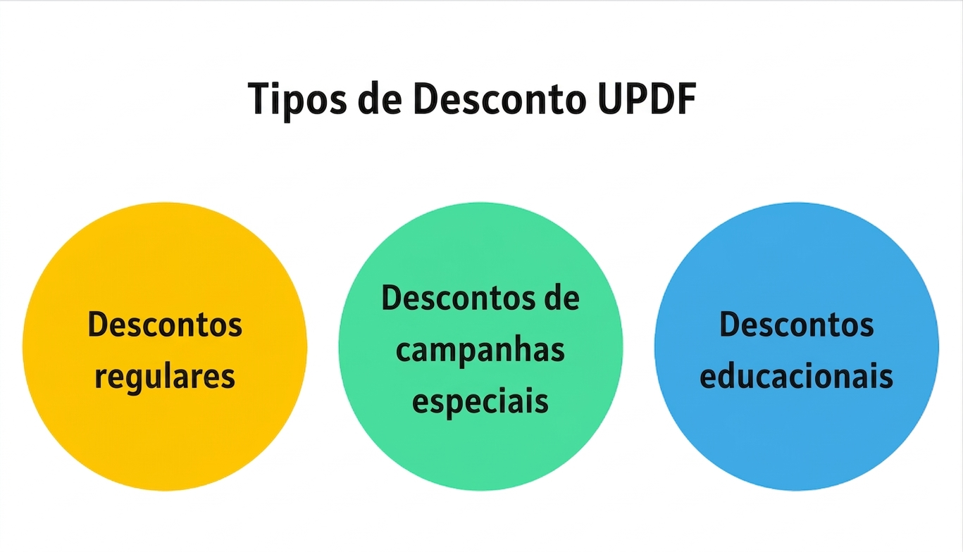 Tipos de desconto da UPDF
