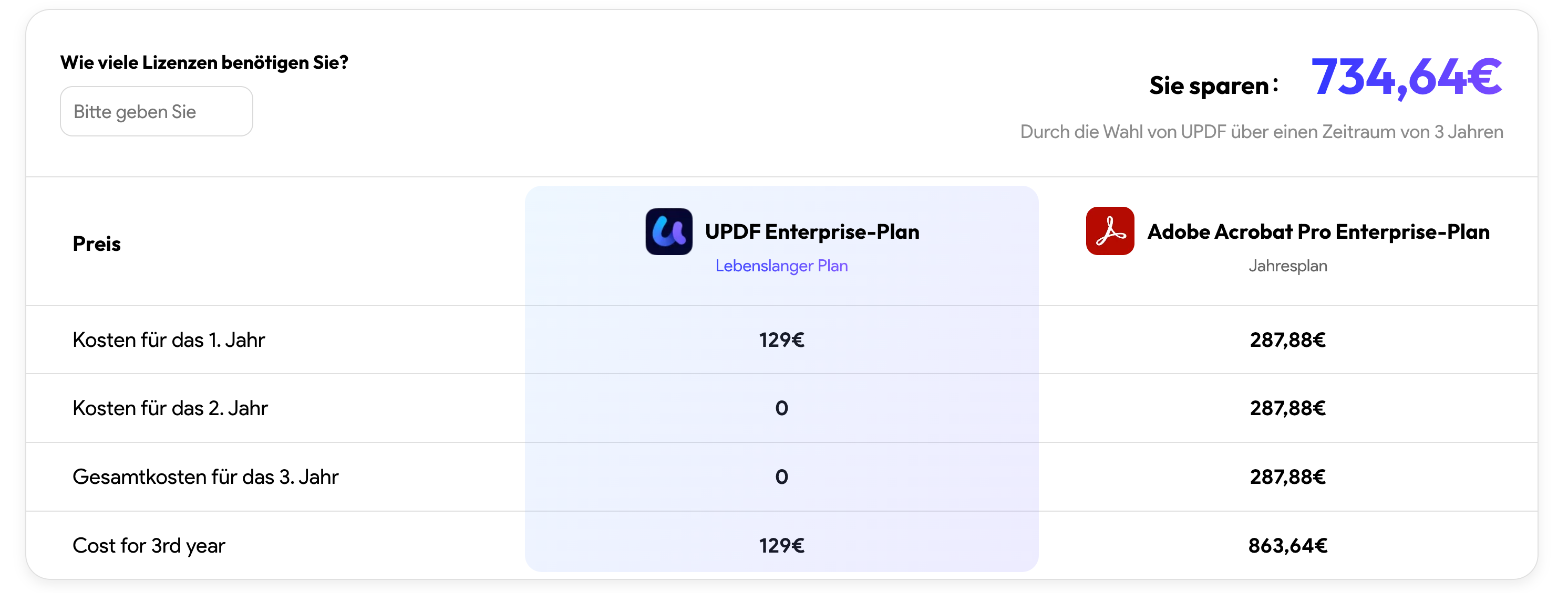 UPDF-Unternehmensplan im Vergleich zu Adobe Acrobat Pro