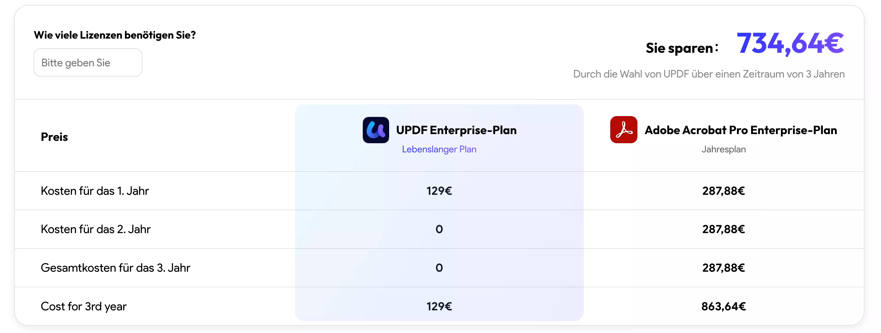 UPDF-Unternehmensplan im Vergleich zu Adobe Acrobat Pro