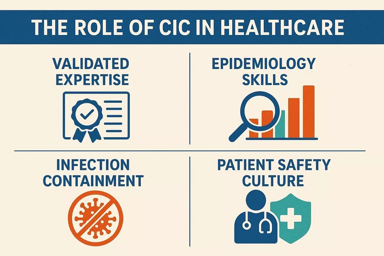 cic role healthcare settings