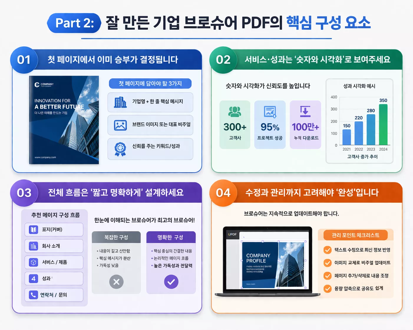 기업 브로슈어 PDF의 핵심 구성 요소를 확인하세요