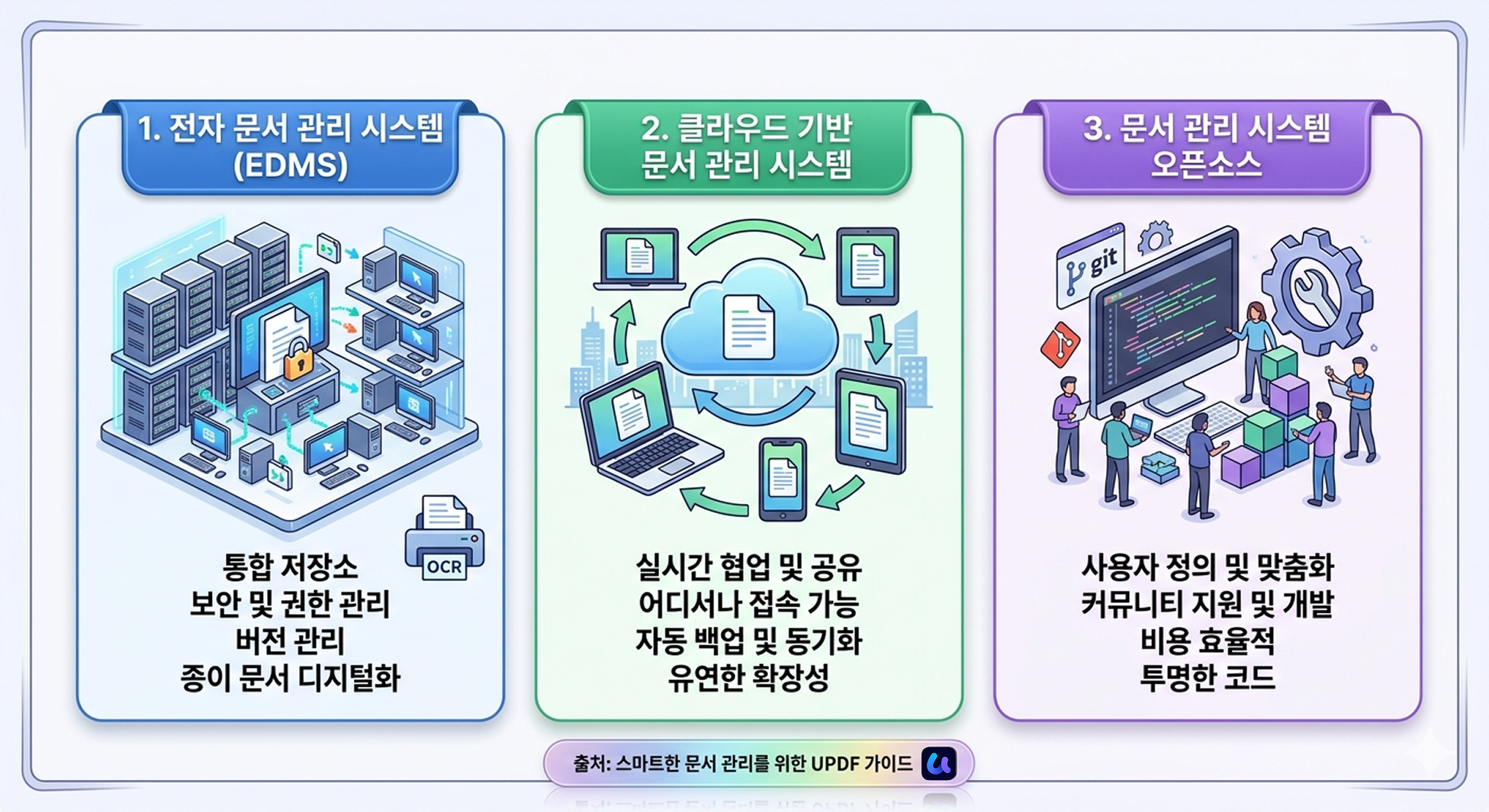 UPDF 문서 관리 시스템