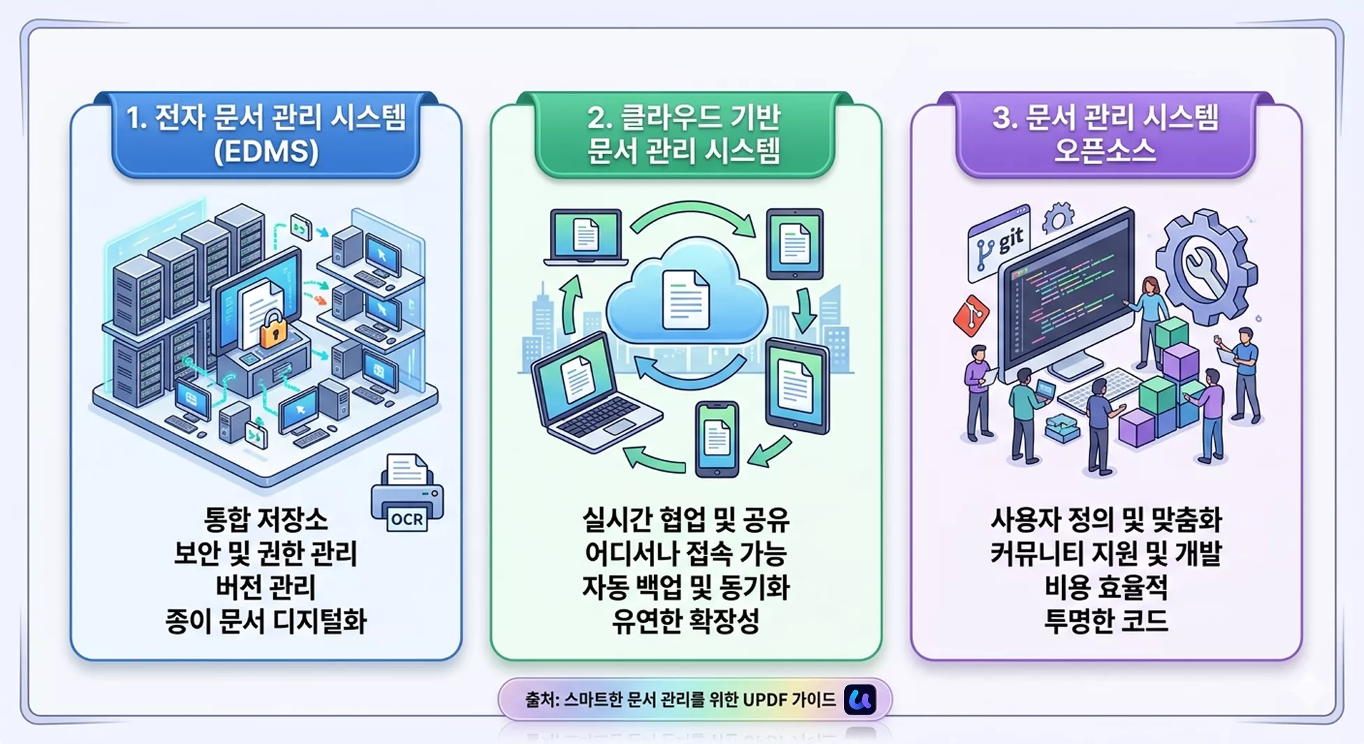 UPDF 문서 관리 시스템