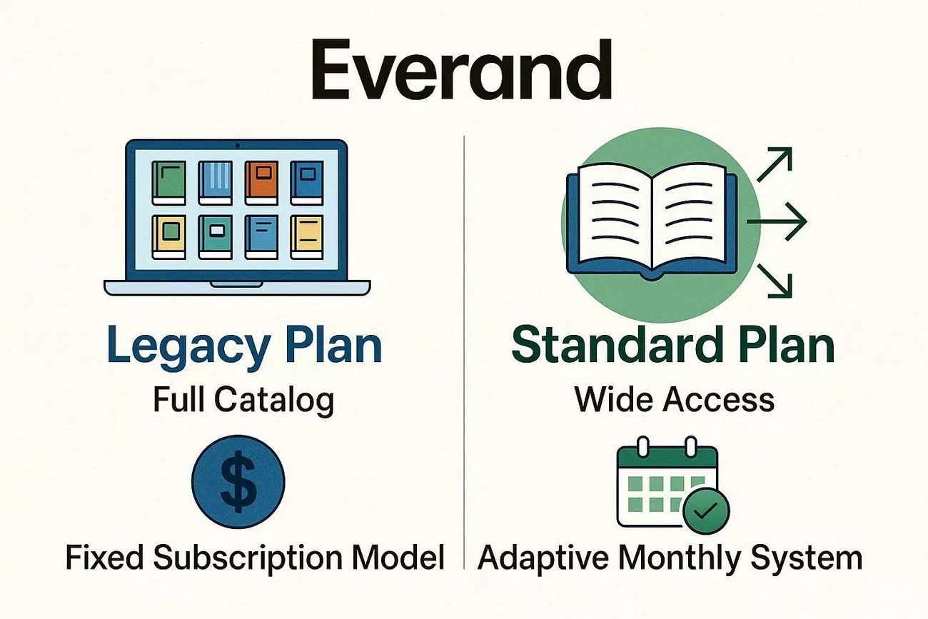 comparing everand legacy standard pricing plan