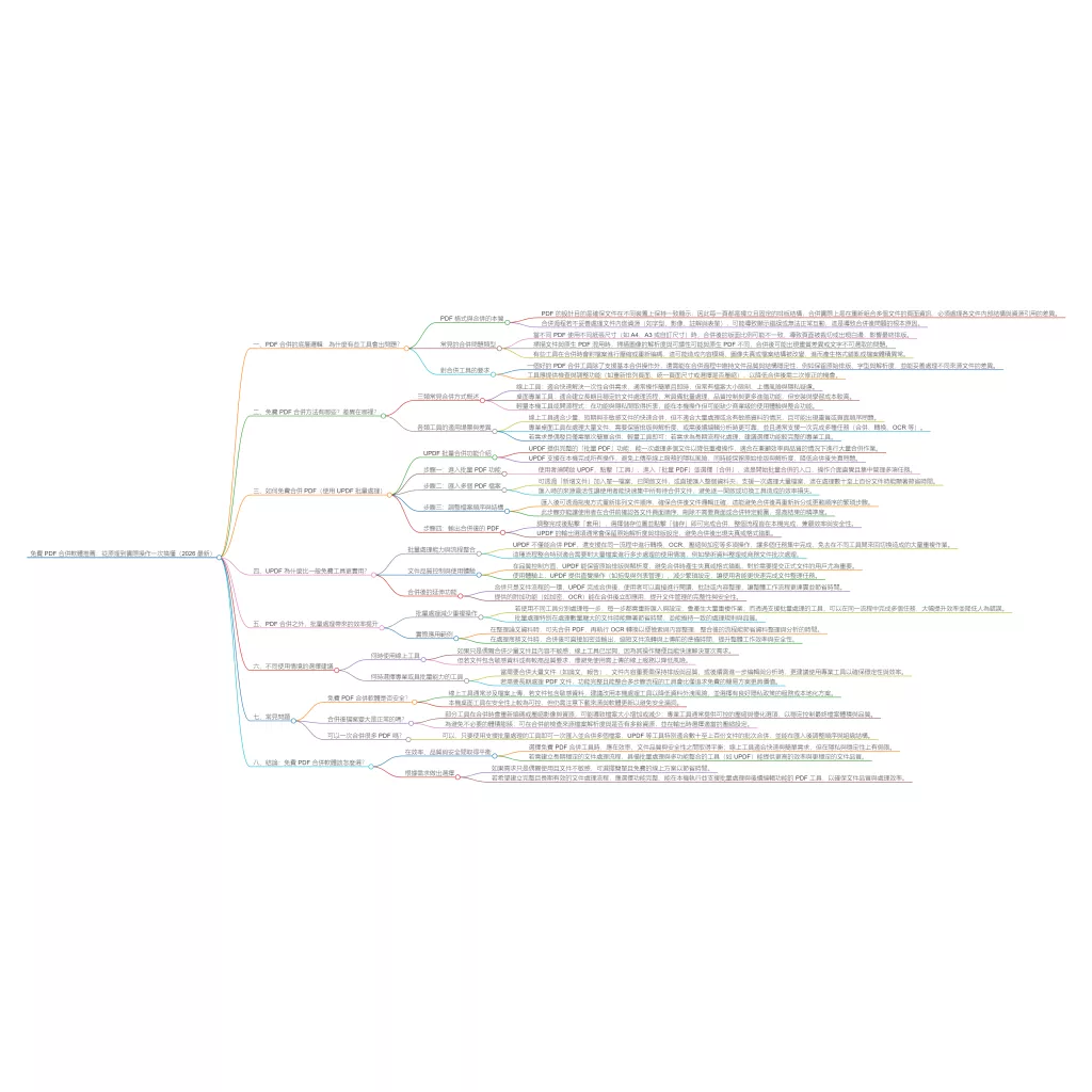 免費 PDF 合併軟體