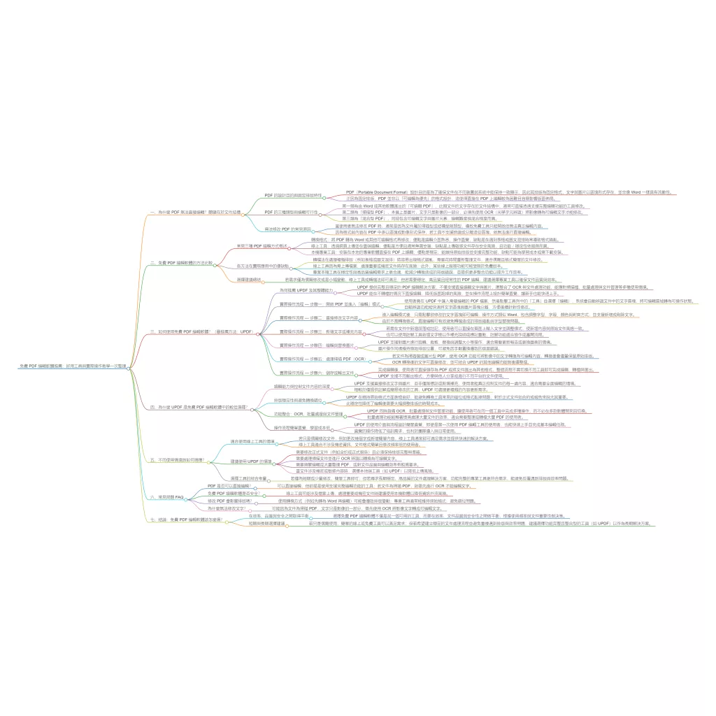 直接在 PDF 上修改內容