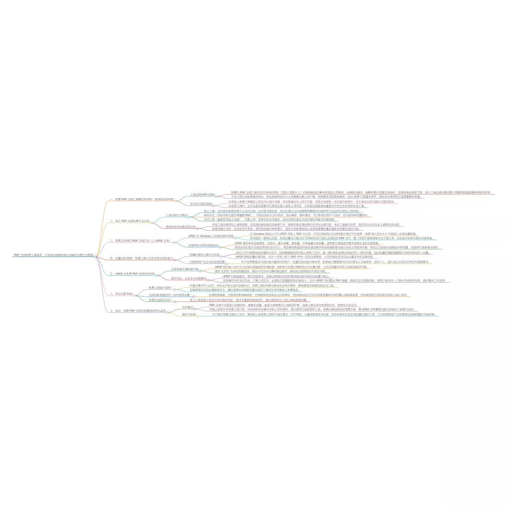 PDF 壓縮免費工具