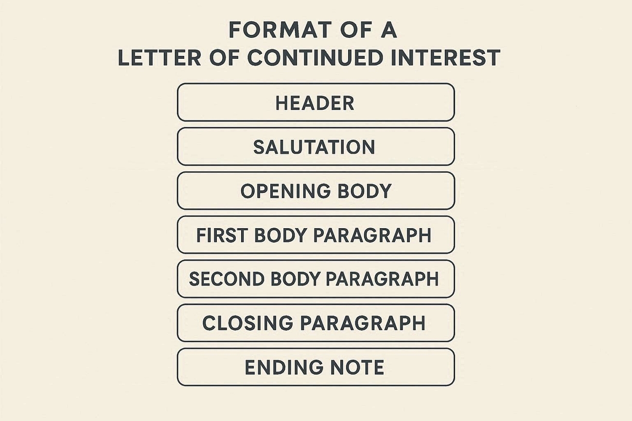 key components letter continued interest