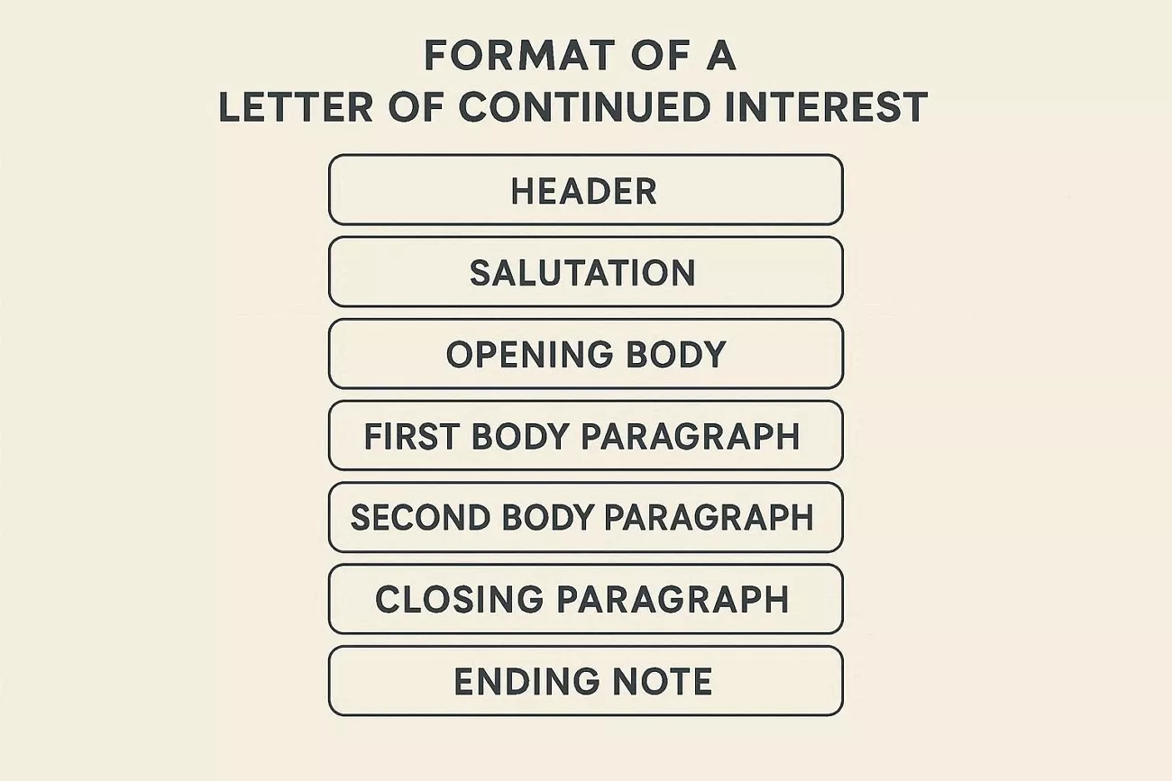 key components letter continued interest