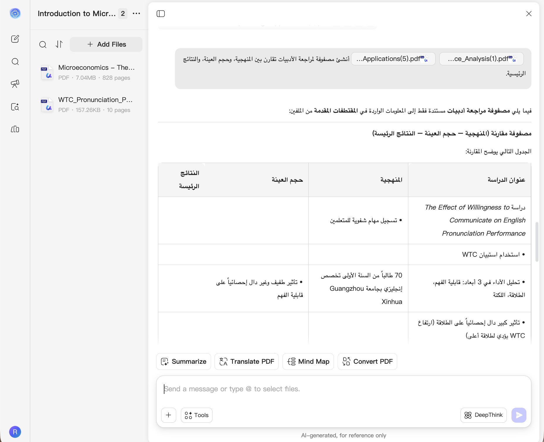 مصفوفة مراجعة الأدبيات