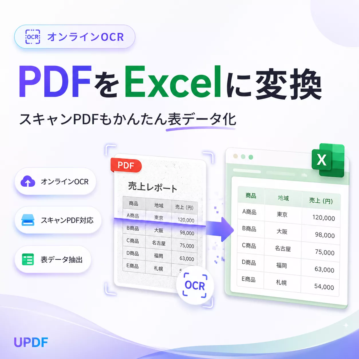 PDFをエクセルに変換するOCR方法【オンラインで簡単・安全】
