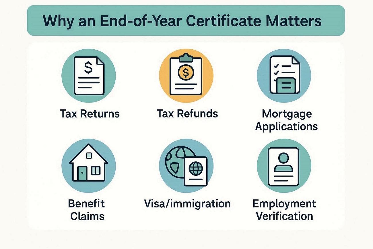 benefits filling end of year certificate uk